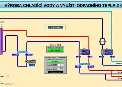 VIZUALIZACE - Chladící voda