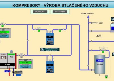 VIZUALIZACE - Kompresorovna