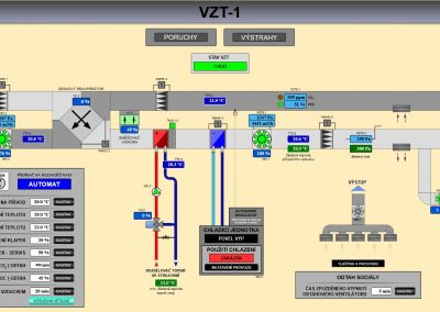 VIZUALIZACE - Vzduchotechnika